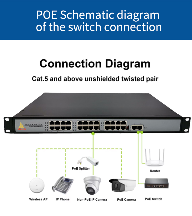  8+2 port Gigabit POE Switch with 2 port10/100/1000Mbps Uplink(图5)