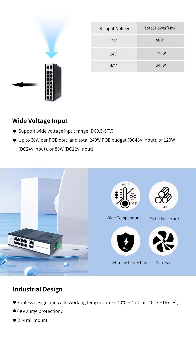 16 Port Gigabit Industrial Ethernet Switch DIN-Rail(图3)