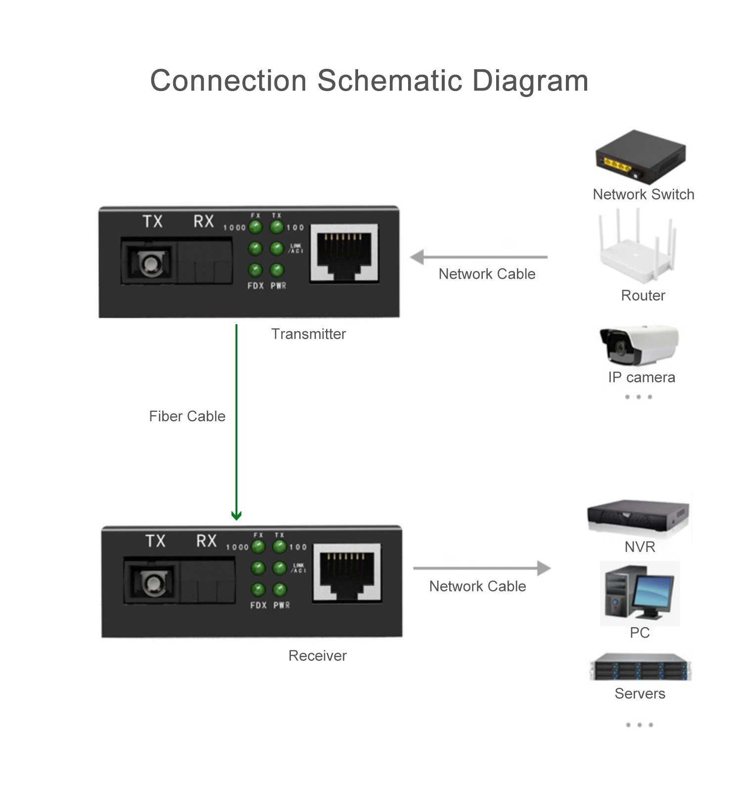 1 Port SC 1 RJ45 Gigabit Fiber Media Converter