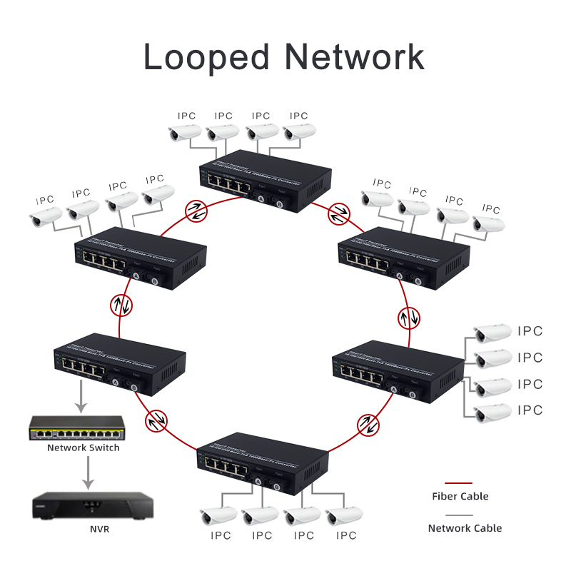 24 fiber 8* RJ45 Gigabit  Fiber Media Converter